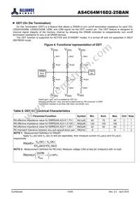 AS4C64M16D2-25BANTR Datasheet Page 14