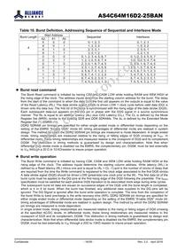 AS4C64M16D2-25BANTR Datasheet Page 16