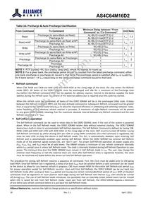 AS4C64M16D2-25BIN Datasheet Page 19