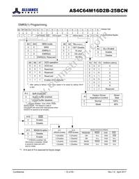 AS4C64M16D2B-25BCN Datasheet Page 10