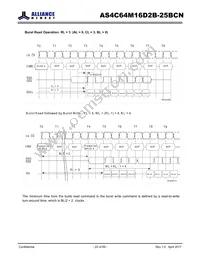 AS4C64M16D2B-25BCN Datasheet Page 22