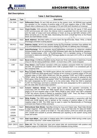 AS4C64M16D3L-12BAN Datasheet Page 6