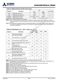 AS4C64M16D3LA-12BAN Datasheet Page 23