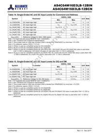 AS4C64M16D3LB-12BINTR Datasheet Page 22