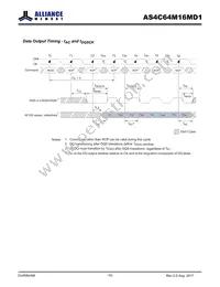 AS4C64M16MD1-5BINTR Datasheet Page 10