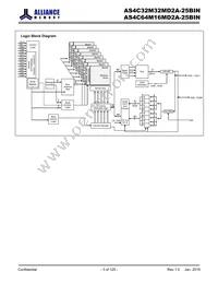 AS4C64M16MD2A-25BIN Datasheet Page 3
