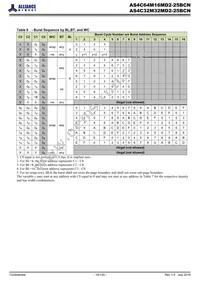 AS4C64M32MD2-25BCNTR Datasheet Page 18