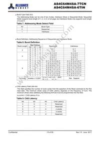 AS4C64M4SA-6TIN Datasheet Page 15
