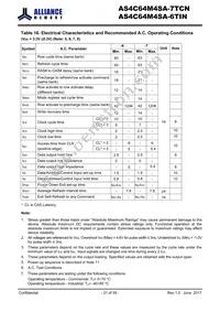 AS4C64M4SA-6TIN Datasheet Page 21