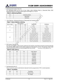 AS4C64M8D1-5BINTR Datasheet Page 10