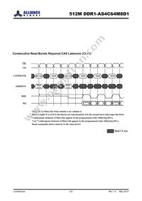 AS4C64M8D1-5BINTR Datasheet Page 23