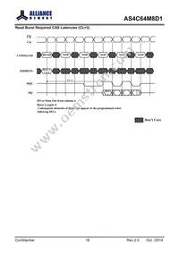 AS4C64M8D1-5TINTR Datasheet Page 19
