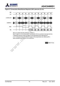 AS4C64M8D1-5TINTR Datasheet Page 20
