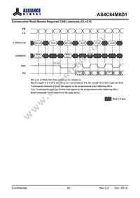 AS4C64M8D1-5TINTR Datasheet Page 21