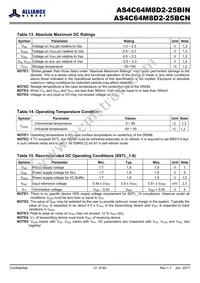 AS4C64M8D2-25BINTR Datasheet Page 21