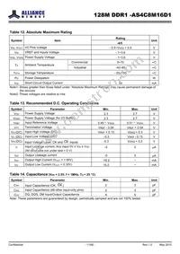 AS4C8M16D1-5BINTR Datasheet Page 11