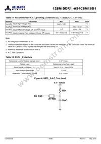 AS4C8M16D1-5BINTR Datasheet Page 14