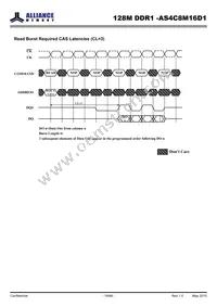 AS4C8M16D1-5BINTR Datasheet Page 19