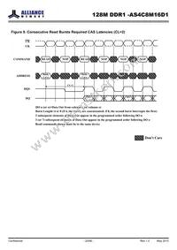 AS4C8M16D1-5BINTR Datasheet Page 20