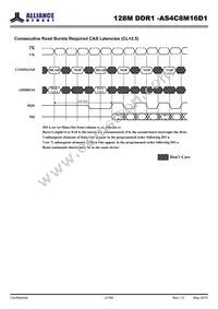 AS4C8M16D1-5BINTR Datasheet Page 21