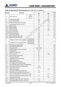 AS4C8M16D1-5TIN Datasheet Page 13