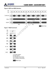 AS4C8M16D1-5TIN Datasheet Page 17