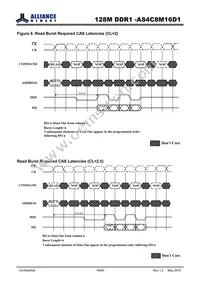 AS4C8M16D1-5TIN Datasheet Page 18