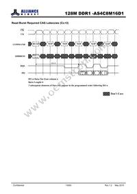 AS4C8M16D1-5TIN Datasheet Page 19