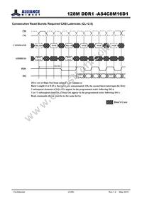 AS4C8M16D1-5TIN Datasheet Page 21