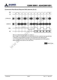 AS4C8M16D1-5TIN Datasheet Page 22