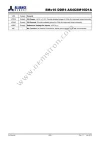 AS4C8M16D1A-5TINTR Datasheet Page 6