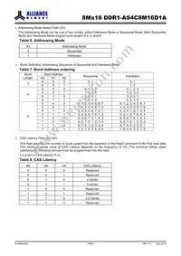 AS4C8M16D1A-5TINTR Datasheet Page 9