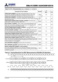 AS4C8M16D1A-5TINTR Datasheet Page 12