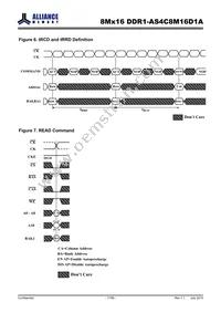 AS4C8M16D1A-5TINTR Datasheet Page 17