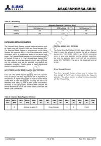 AS4C8M16MSA-6BINTR Datasheet Page 10