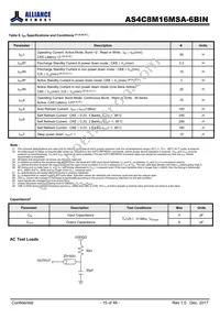 AS4C8M16MSA-6BINTR Datasheet Page 15