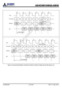 AS4C8M16MSA-6BINTR Datasheet Page 19