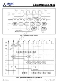 AS4C8M16MSA-6BINTR Datasheet Page 23