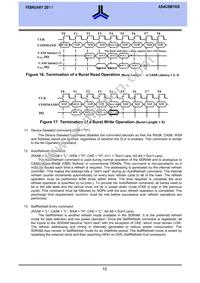 AS4C8M16S-6TCN Datasheet Page 15