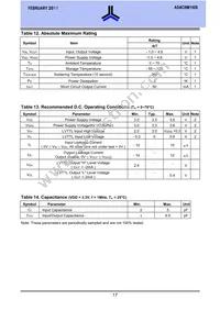AS4C8M16S-6TCN Datasheet Page 17
