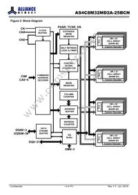 AS4C8M32MD2A-25BCN Datasheet Page 4