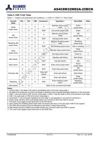 AS4C8M32MD2A-25BCN Datasheet Page 9