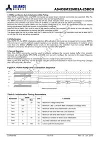 AS4C8M32MD2A-25BCN Datasheet Page 15