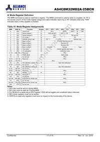 AS4C8M32MD2A-25BCN Datasheet Page 17