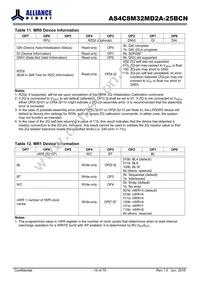 AS4C8M32MD2A-25BCN Datasheet Page 18