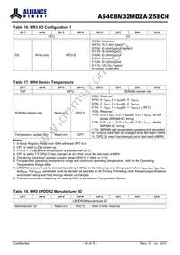 AS4C8M32MD2A-25BCN Datasheet Page 20