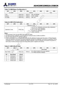 AS4C8M32MD2A-25BCN Datasheet Page 21