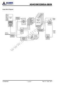 AS4C8M32MSA-6BINTR Datasheet Page 3