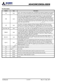AS4C8M32MSA-6BINTR Datasheet Page 5