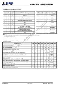 AS4C8M32MSA-6BINTR Datasheet Page 12